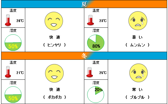 夏 冬